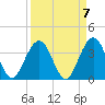 Daytona Beach Shores tide chart for Tuesday, September 7, 2021