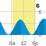 Daytona Beach Shores tide chart for Sunday, March 6, 2022