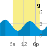 Daytona Beach Shores tide chart for Monday, May 9, 2022