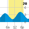 Daytona Beach Shores tide chart for Tuesday, September 20, 2022