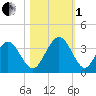 Daytona Beach Shores tide chart for Tuesday, November 1, 2022
