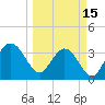 Daytona Beach Shores tide chart for Wednesday, March 15, 2023