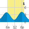 Daytona Beach Shores tide chart for Monday, May 1, 2023