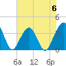 Daytona Beach Shores tide chart for Tuesday, June 6, 2023