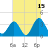 Daytona Beach Shores tide chart for Saturday, July 15, 2023