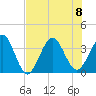 Daytona Beach Shores tide chart for Saturday, July 8, 2023