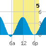 Daytona Beach Shores tide chart for Saturday, August 5, 2023