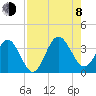 Daytona Beach Shores tide chart for Tuesday, August 8, 2023