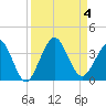 Daytona Beach Shores tide chart for Monday, September 4, 2023