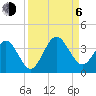 Daytona Beach Shores tide chart for Wednesday, September 6, 2023