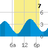 Daytona Beach Shores tide chart for Thursday, September 7, 2023