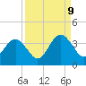 Daytona Beach Shores tide chart for Saturday, September 9, 2023