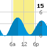 Daytona Beach Shores tide chart for Wednesday, November 15, 2023