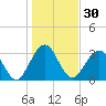 Daytona Beach Shores tide chart for Saturday, December 30, 2023
