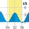 Daytona Beach Shores tide chart for Thursday, February 15, 2024