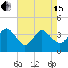 Daytona Beach Shores tide chart for Wednesday, May 15, 2024