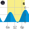 Daytona Beach Shores tide chart for Thursday, June 6, 2024