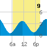Daytona Beach Shores tide chart for Tuesday, July 9, 2024