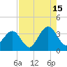 Daytona Beach Shores tide chart for Thursday, August 15, 2024