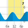 Daytona Beach Shores tide chart for Wednesday, August 7, 2024