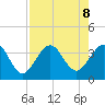 Daytona Beach Shores tide chart for Thursday, August 8, 2024