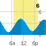 Daytona Beach Shores tide chart for Friday, September 6, 2024