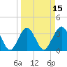 Daytona Beach Shores tide chart for Saturday, March 15, 2025