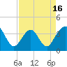 Daytona Beach Shores tide chart for Wednesday, April 16, 2025