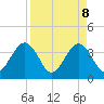 Daytona Beach Shores tide chart for Tuesday, April 8, 2025