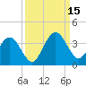 Daytona Beach Shores tide chart for Monday, September 15, 2025