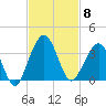 Daytona Beach Shores tide chart for Saturday, November 8, 2025