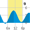 Daytona Beach Shores tide chart for Sunday, November 9, 2025