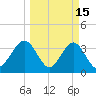 Daytona Beach Shores tide chart for Sunday, March 15, 2026