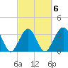 Daytona Beach Shores tide chart for Friday, March 6, 2026