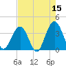 Daytona Beach Shores tide chart for Friday, May 15, 2026