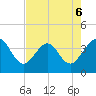 Daytona Beach Shores tide chart for Wednesday, May 6, 2026