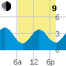 Daytona Beach Shores tide chart for Saturday, May 9, 2026