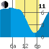 Rosario Beach tide chart for Wednesday, March 11, 2026