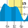 Rosario Beach tide chart for Sunday, March 15, 2026
