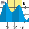 Rosario Beach tide chart for Tuesday, March 3, 2026