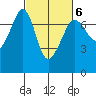 Rosario Beach tide chart for Friday, March 6, 2026