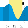 Rosario Beach tide chart for Monday, March 9, 2026
