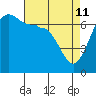 Rosario Beach tide chart for Saturday, April 11, 2026