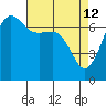 Rosario Beach tide chart for Sunday, April 12, 2026