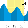 Rosario Beach tide chart for Tuesday, April 14, 2026