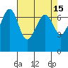 Rosario Beach tide chart for Wednesday, April 15, 2026
