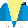 Rosario Beach tide chart for Sunday, April 19, 2026
