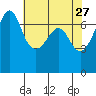 Rosario Beach tide chart for Monday, April 27, 2026