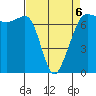 Rosario Beach tide chart for Monday, April 6, 2026