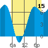 Rosario Beach tide chart for Friday, May 15, 2026